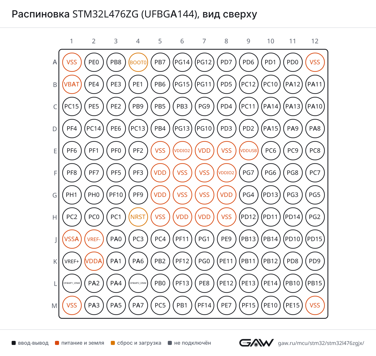 Распиновка STM32L476ZG (UFBGA144), вид сверху
