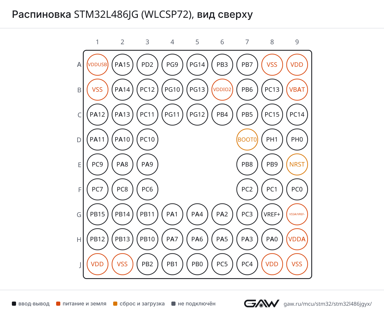 Распиновка STM32L486JG (WLCSP72), вид сверху