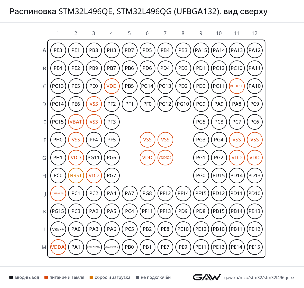Распиновка STM32L496QE, STM32L496QG (UFBGA132), вид сверху