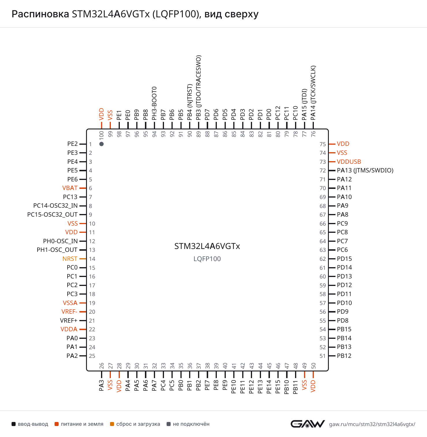 Распиновка STM32L4A6VGTx (LQFP100), вид сверху