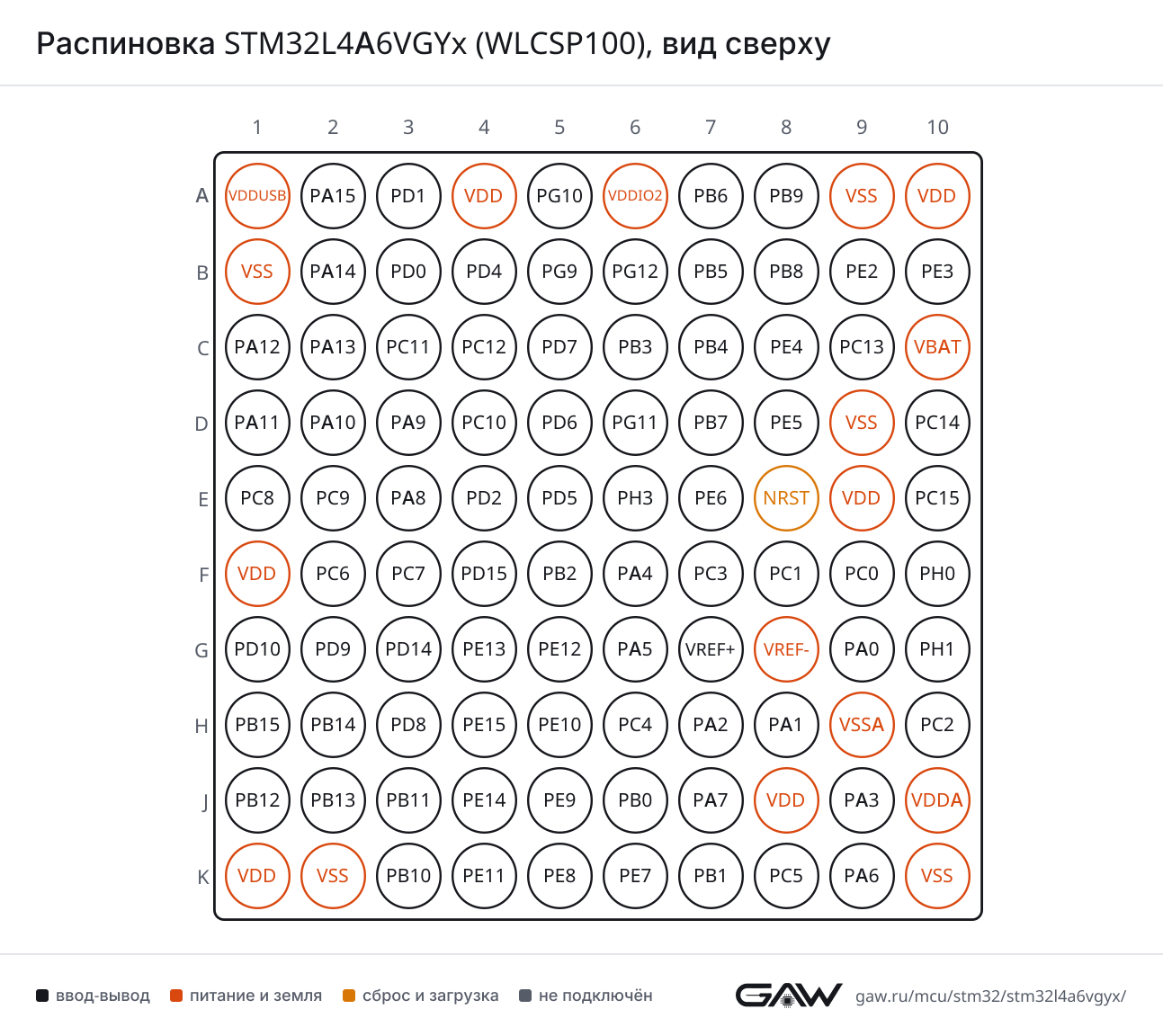 Распиновка STM32L4A6VGYx (WLCSP100), вид сверху