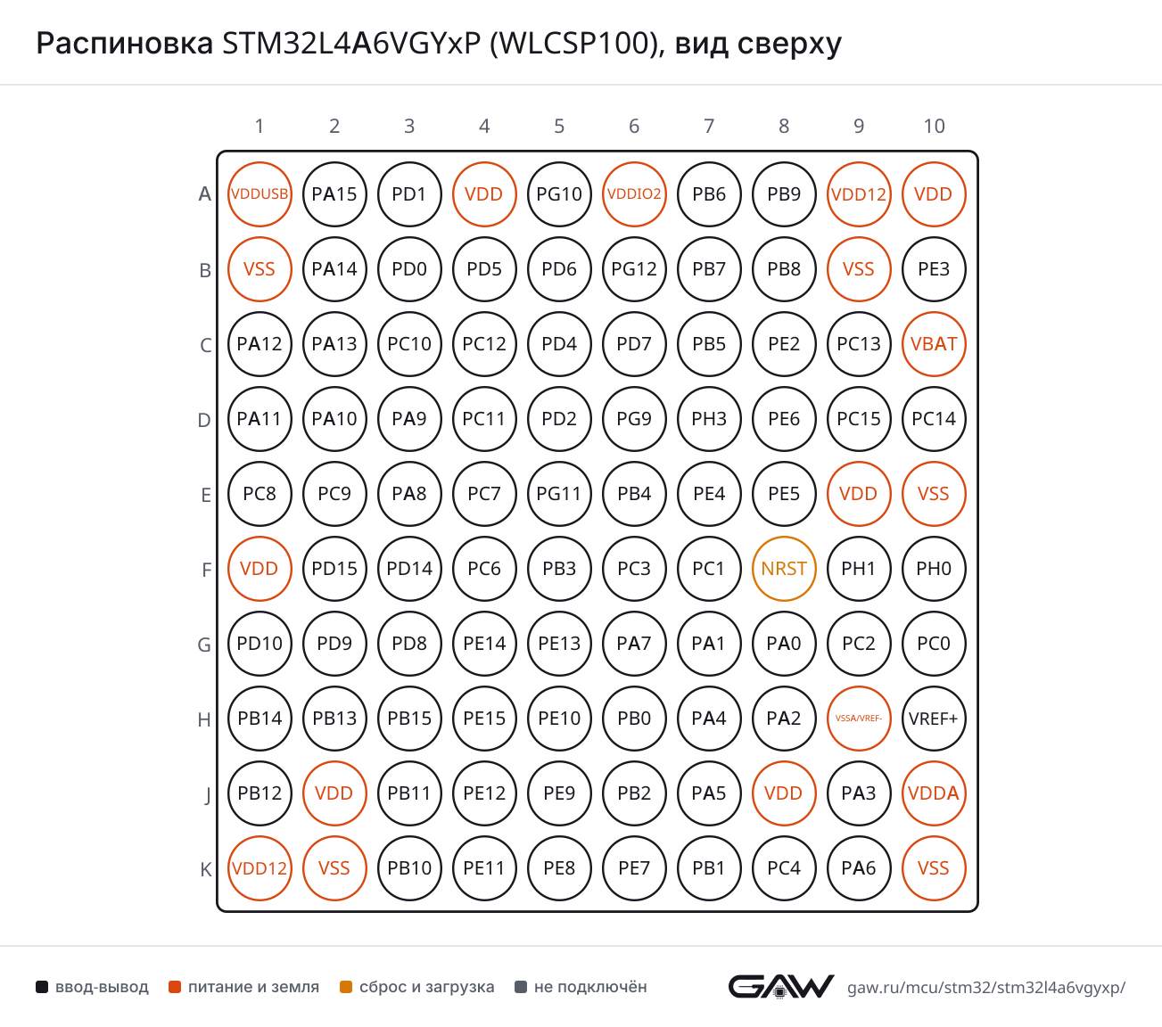Распиновка STM32L4A6VGYxP (WLCSP100), вид сверху