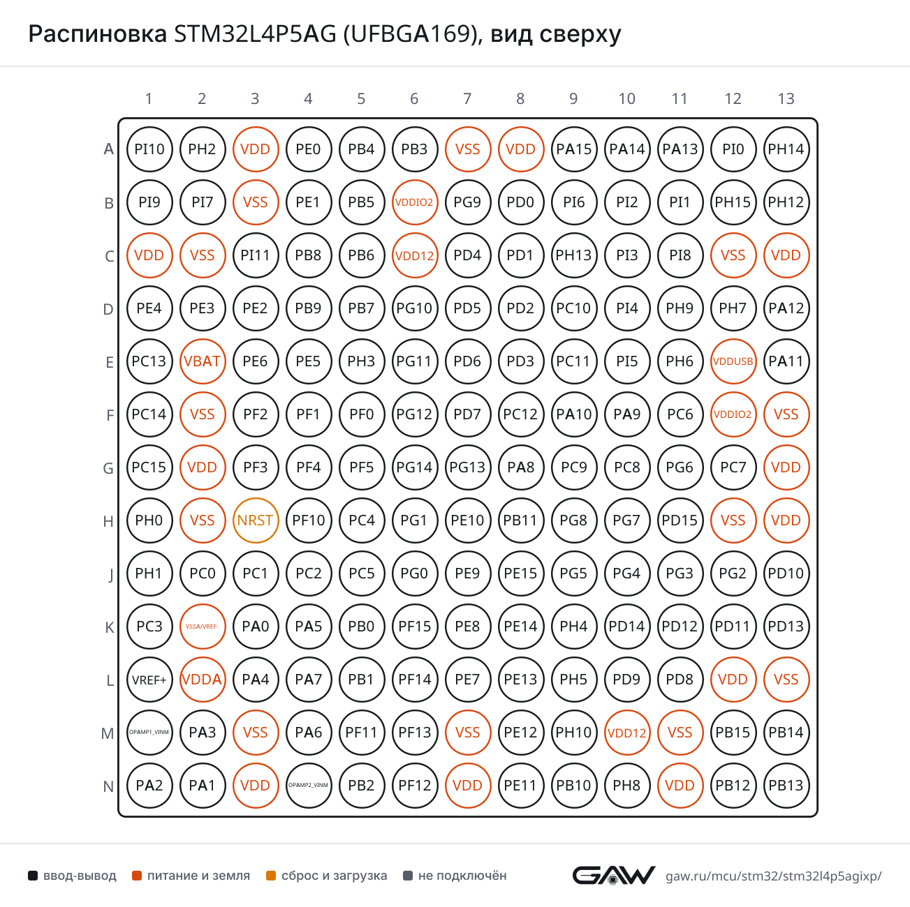 Распиновка STM32L4P5AG (UFBGA169), вид сверху