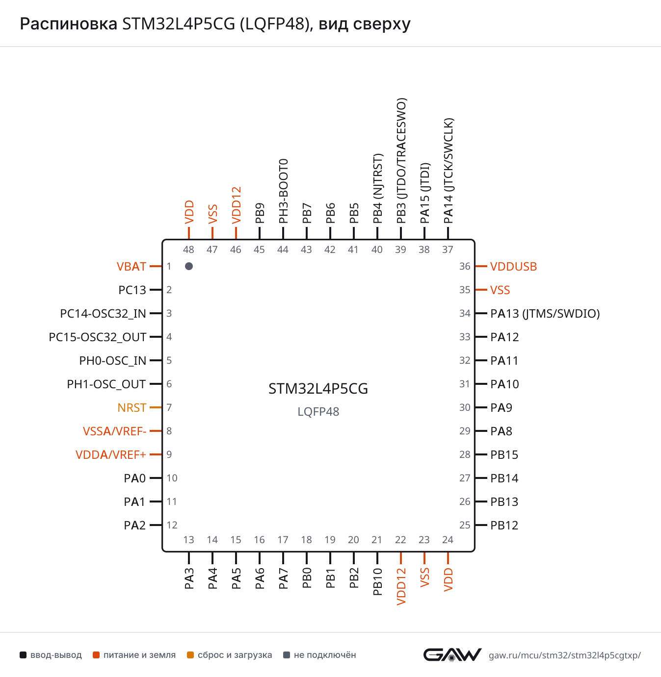 Распиновка STM32L4P5CG (LQFP48), вид сверху