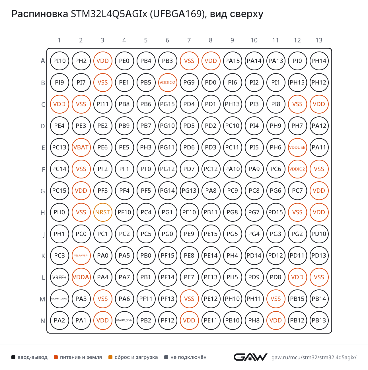 Распиновка STM32L4Q5AGIx (UFBGA169), вид сверху
