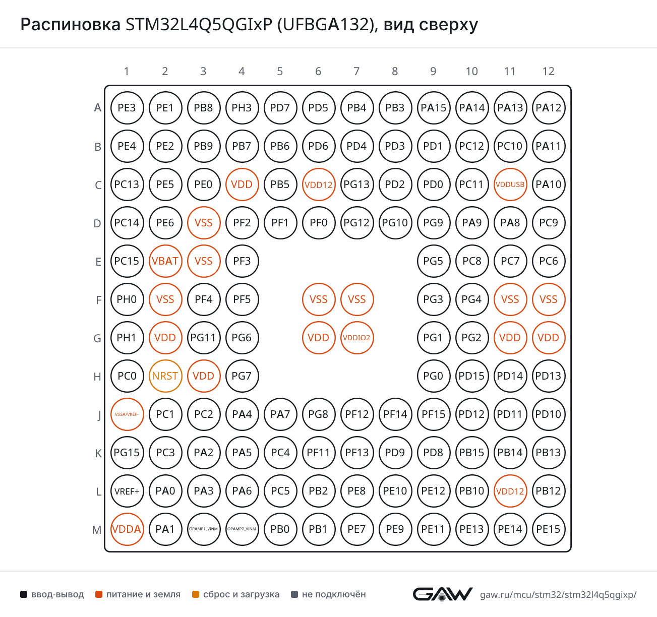 Распиновка STM32L4Q5QGIxP (UFBGA132), вид сверху