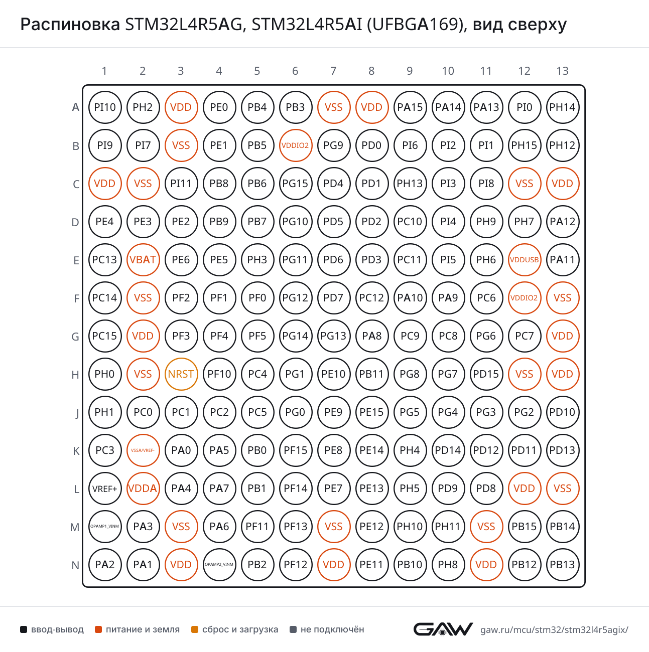 Распиновка STM32L4R5AG, STM32L4R5AI (UFBGA169), вид сверху