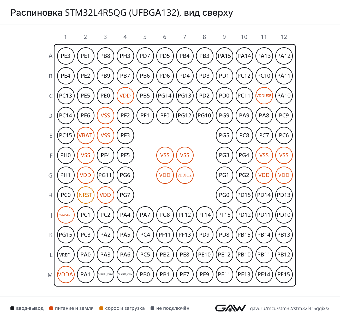 Распиновка STM32L4R5QG (UFBGA132), вид сверху