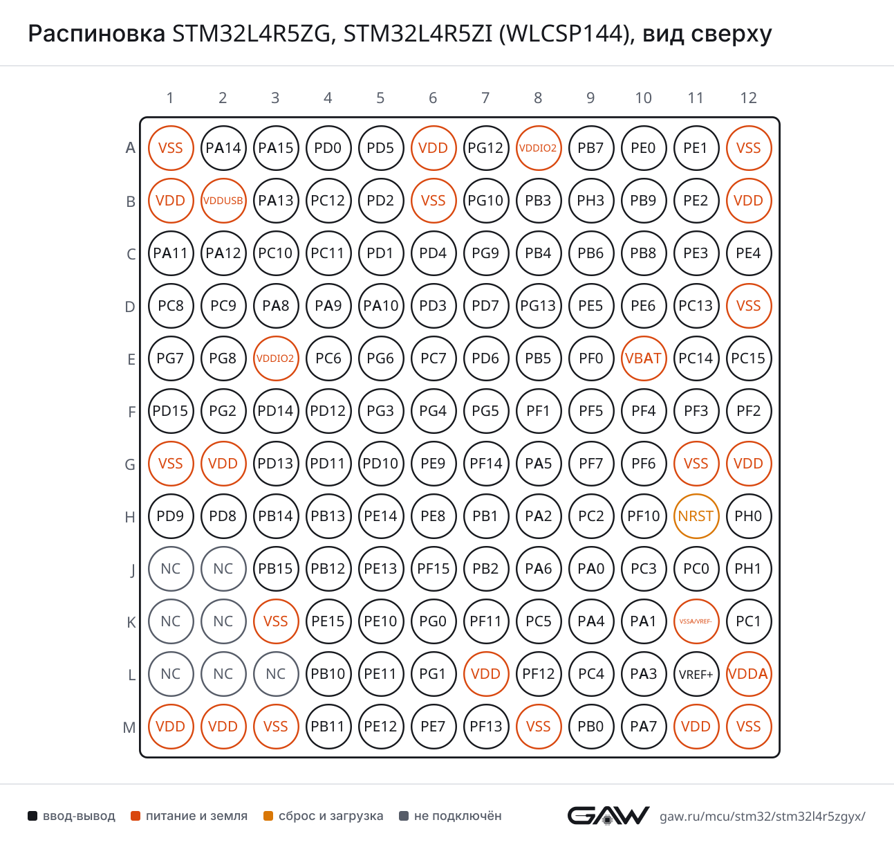 Распиновка STM32L4R5ZG, STM32L4R5ZI (WLCSP144), вид сверху