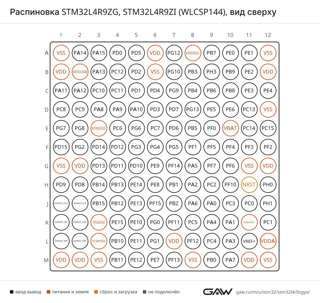 Распиновка STM32L4R9ZG, STM32L4R9ZI (WLCSP144), вид сверху