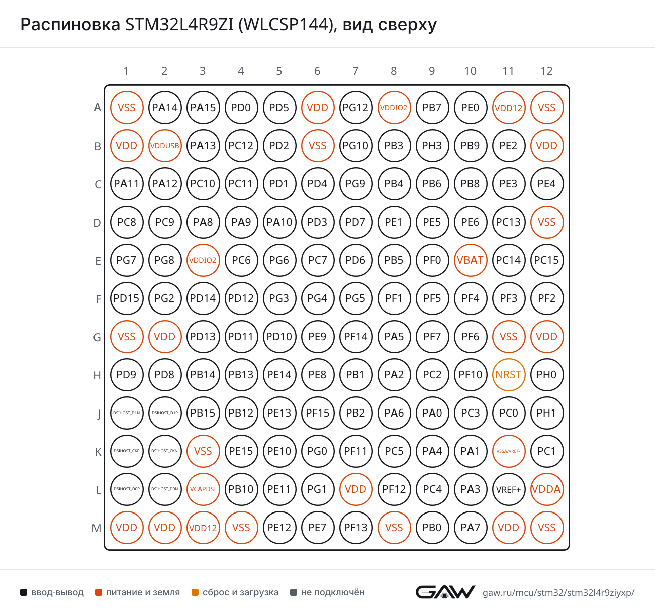 Распиновка STM32L4R9ZI (WLCSP144), вид сверху