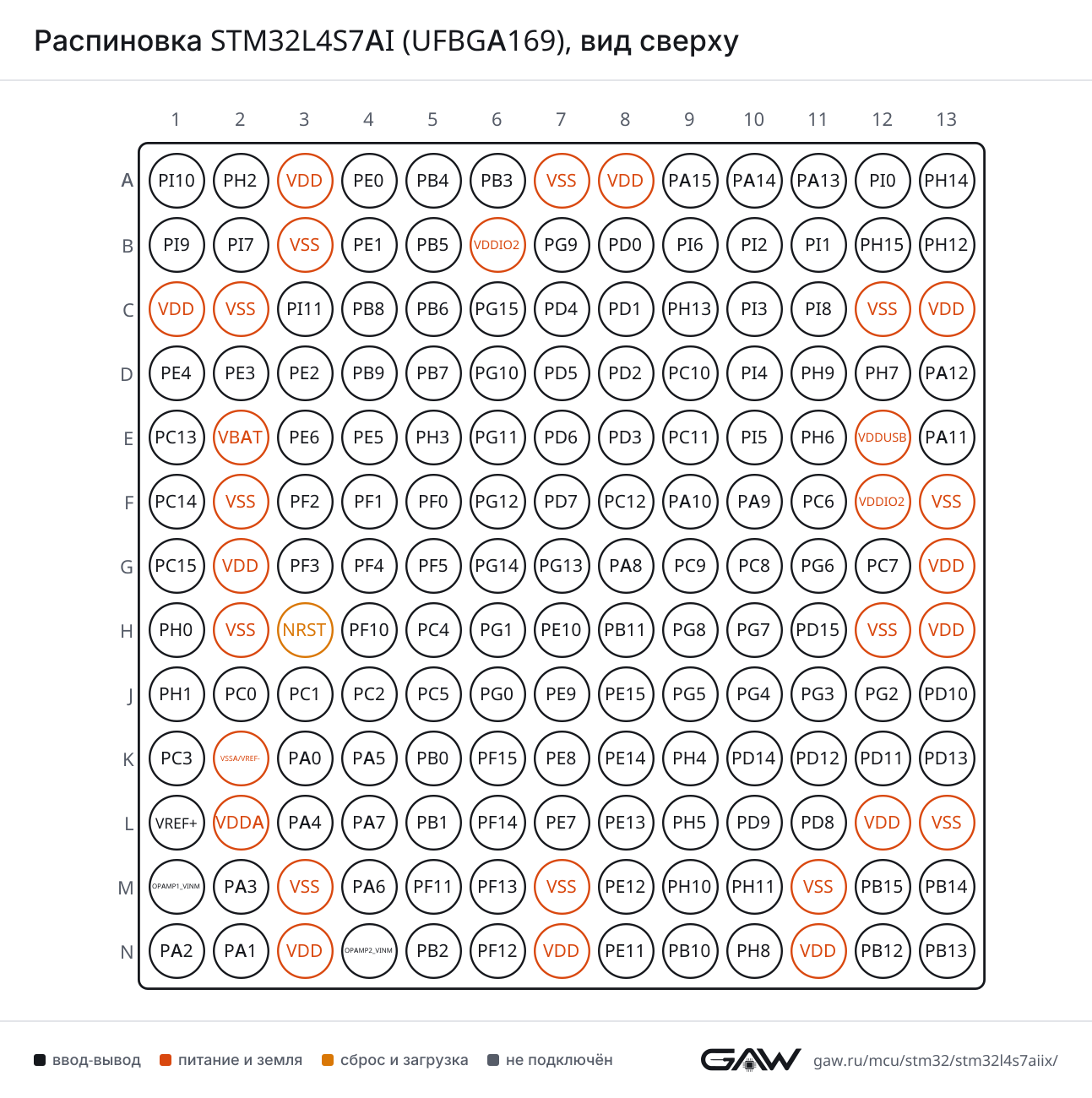 Распиновка STM32L4S7AI (UFBGA169), вид сверху