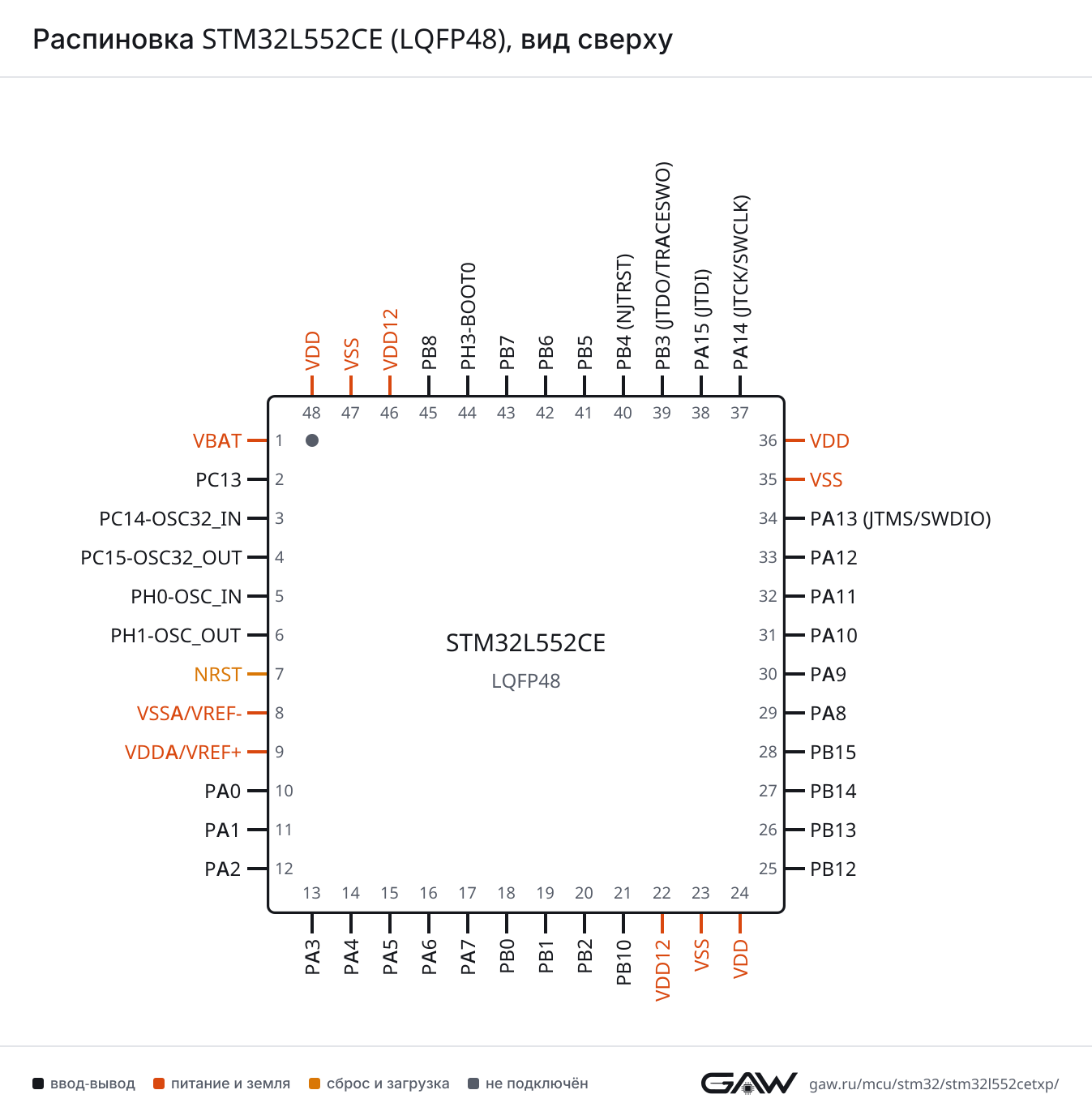 Распиновка STM32L552CE (LQFP48), вид сверху