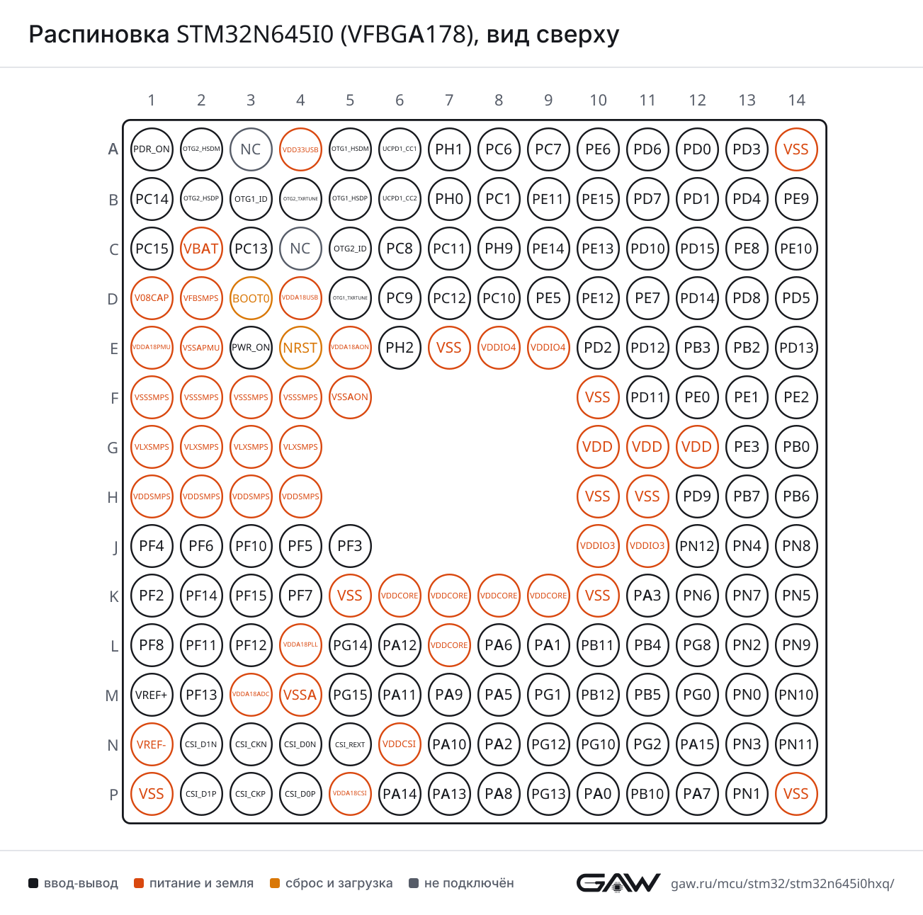 Распиновка STM32N645I0 (VFBGA178), вид сверху