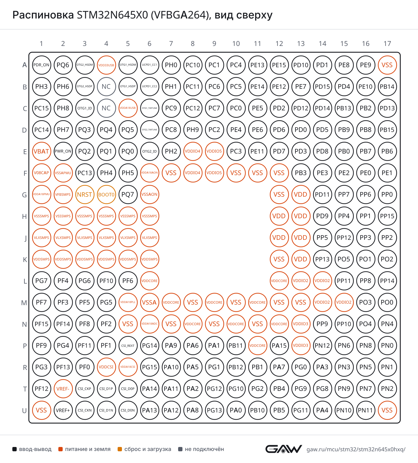 Распиновка STM32N645X0 (VFBGA264), вид сверху