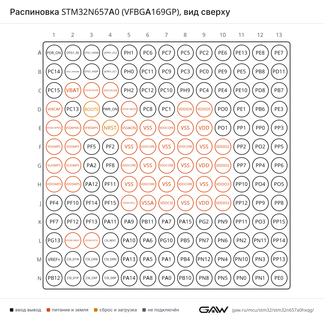 Распиновка STM32N657A0 (VFBGA169GP), вид сверху