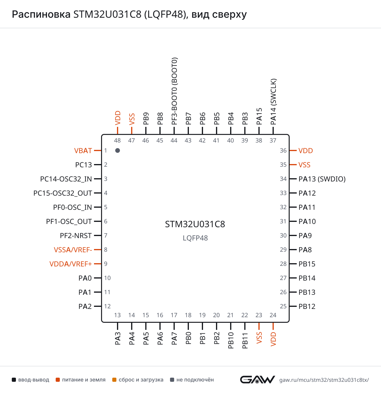 Распиновка STM32U031C8 (LQFP48), вид сверху