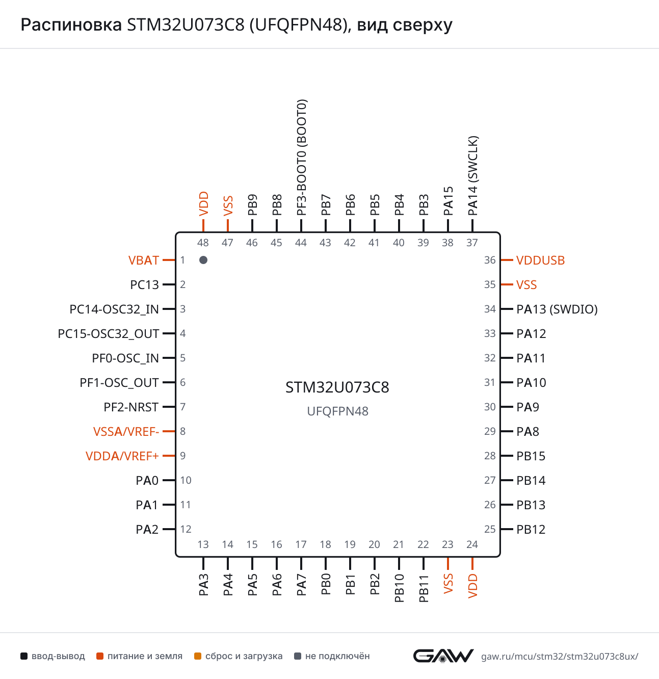 Распиновка STM32U073C8 (UFQFPN48), вид сверху