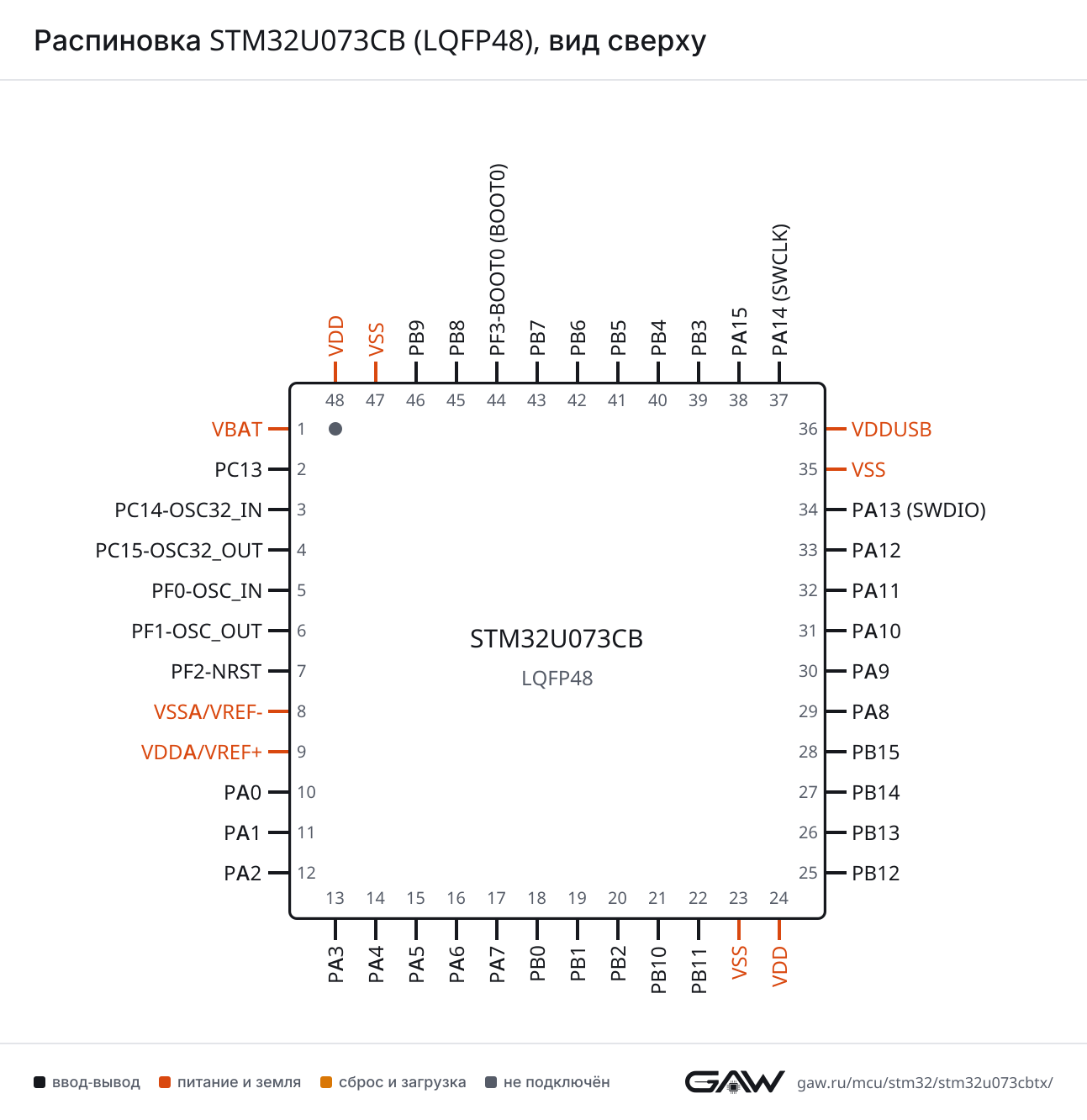 Распиновка STM32U073CB (LQFP48), вид сверху