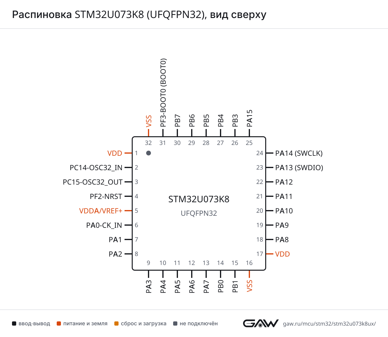 Распиновка STM32U073K8 (UFQFPN32), вид сверху