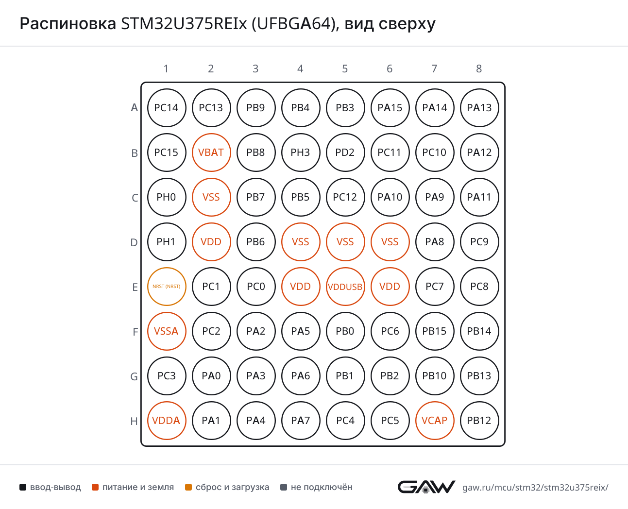 Распиновка STM32U375REIx (UFBGA64), вид сверху