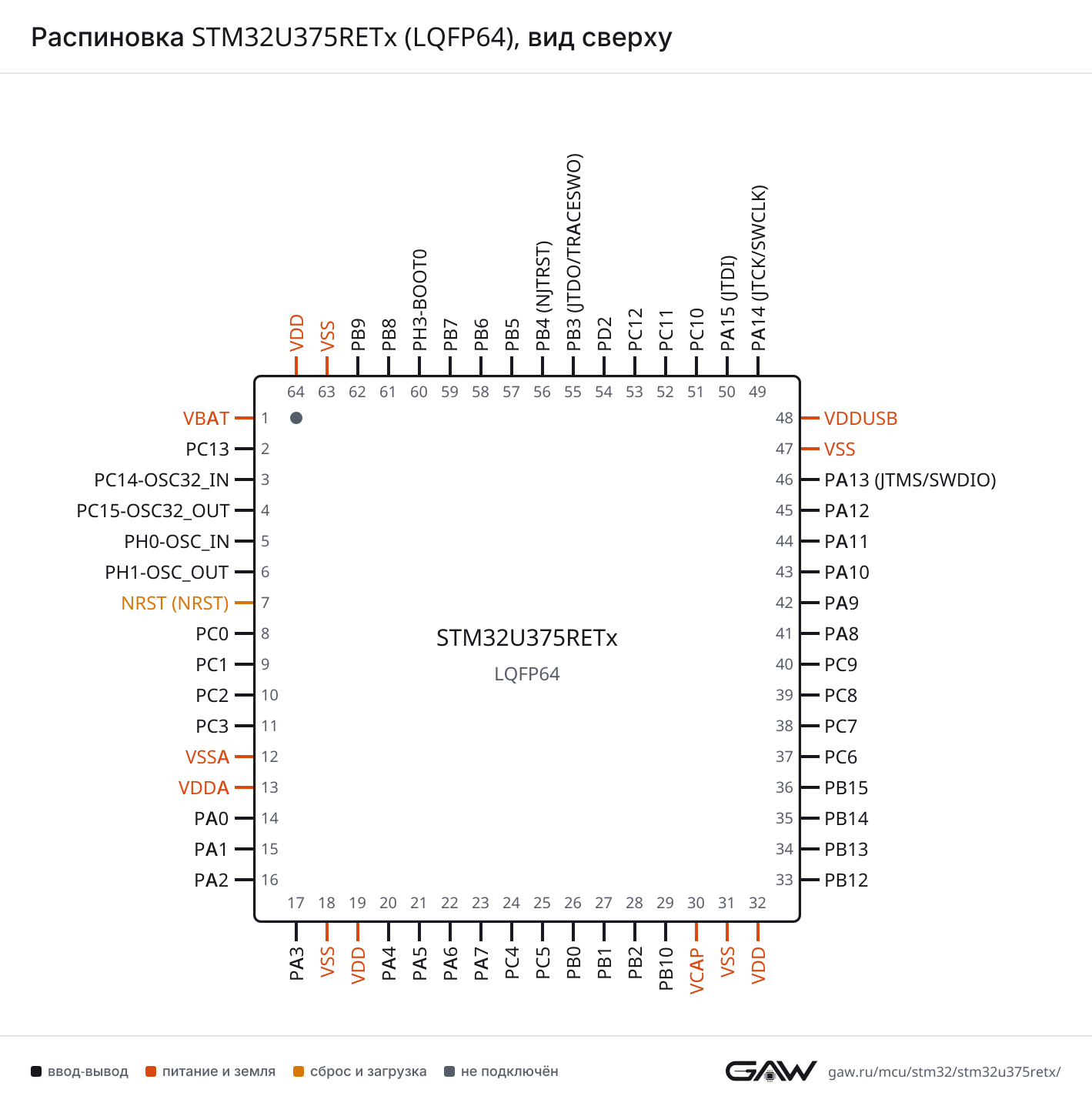 Распиновка STM32U375RETx (LQFP64), вид сверху