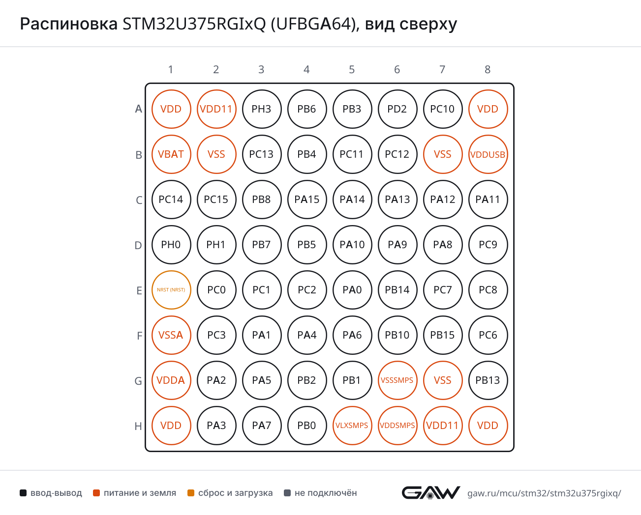 Распиновка STM32U375RGIxQ (UFBGA64), вид сверху
