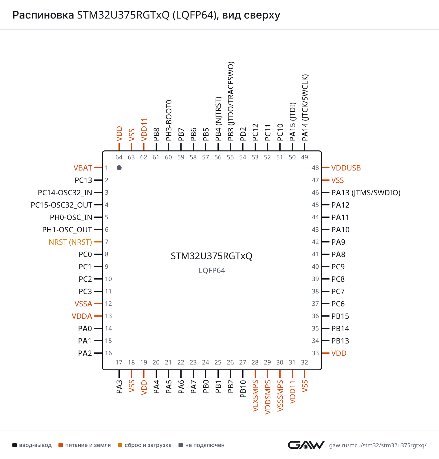Распиновка STM32U375RGTxQ (LQFP64), вид сверху