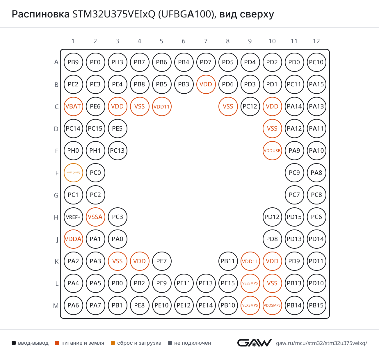Распиновка STM32U375VEIxQ (UFBGA100), вид сверху