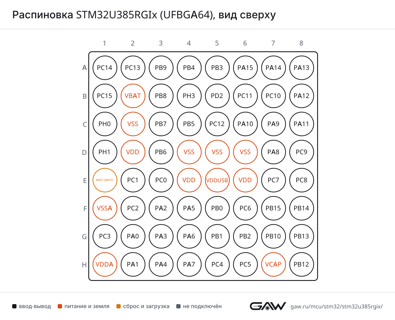 Распиновка STM32U385RGIx (UFBGA64), вид сверху
