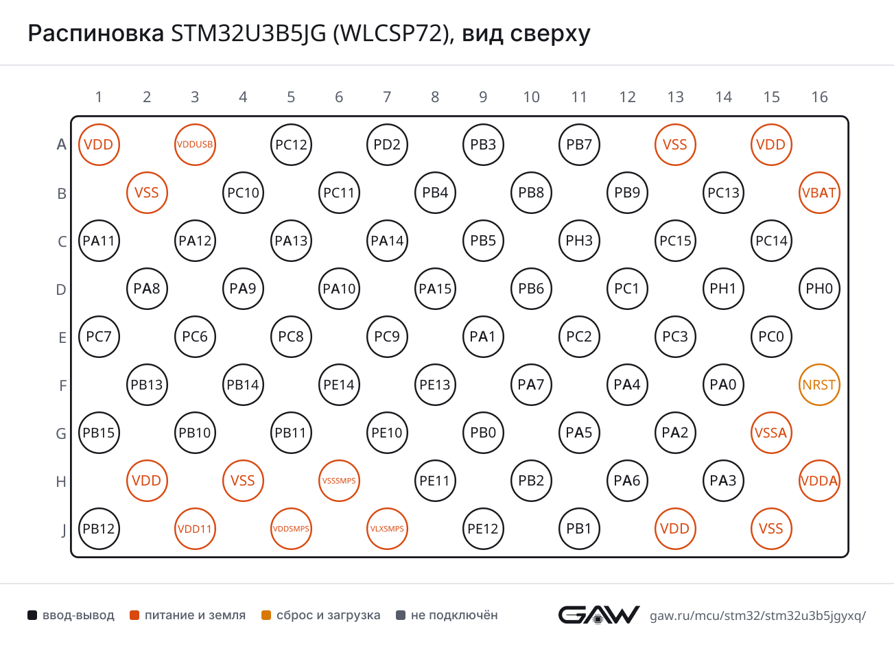 Распиновка STM32U3B5JG (WLCSP72), вид сверху