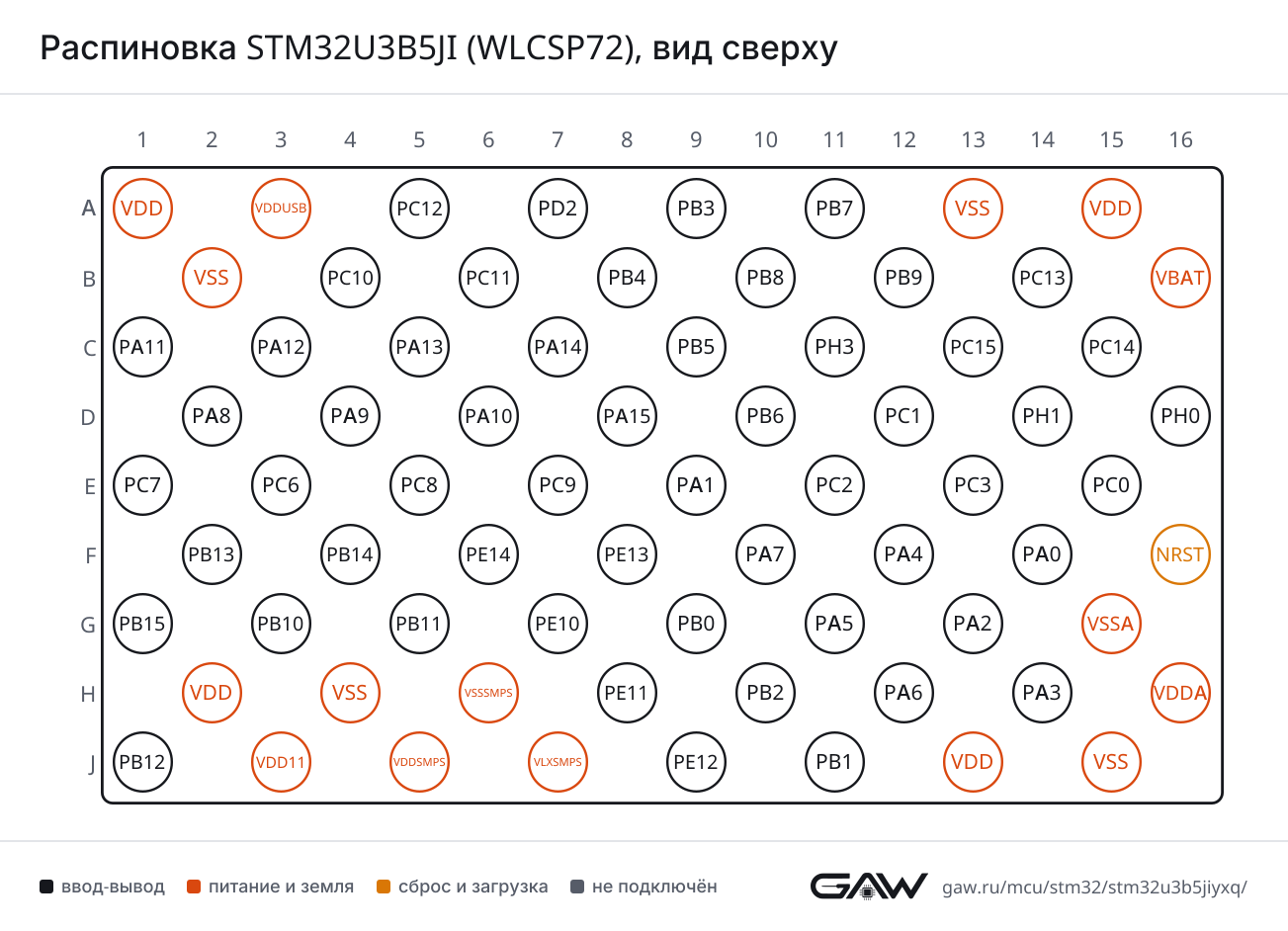 Распиновка STM32U3B5JI (WLCSP72), вид сверху