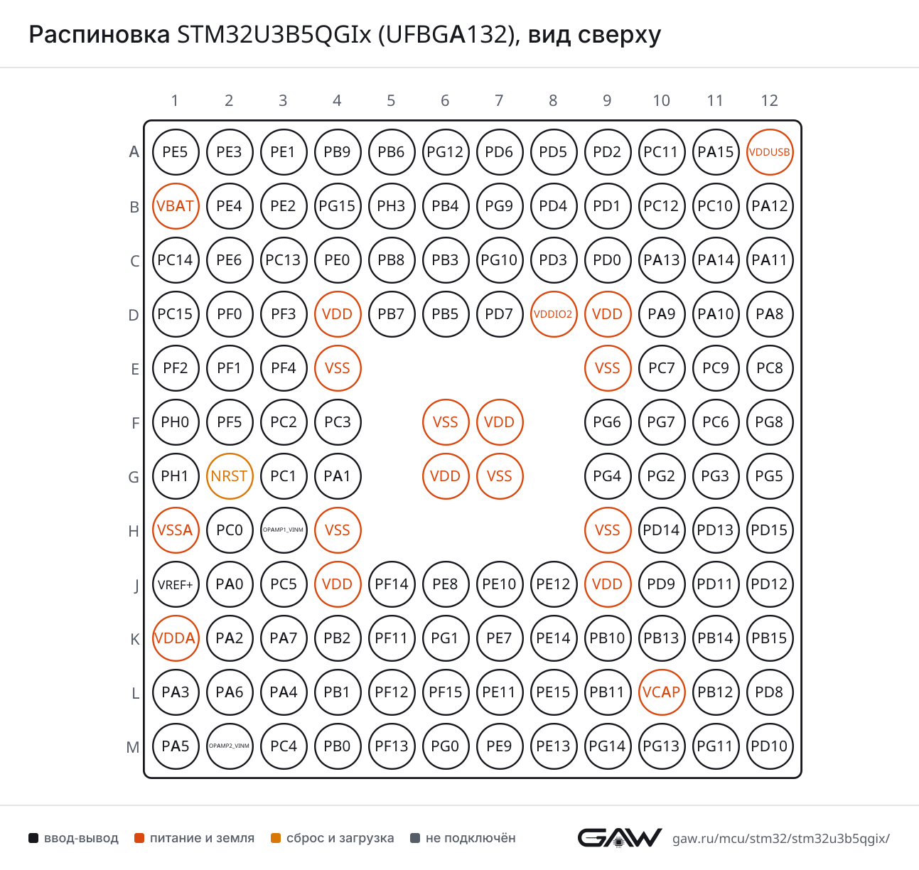 Распиновка STM32U3B5QGIx (UFBGA132), вид сверху
