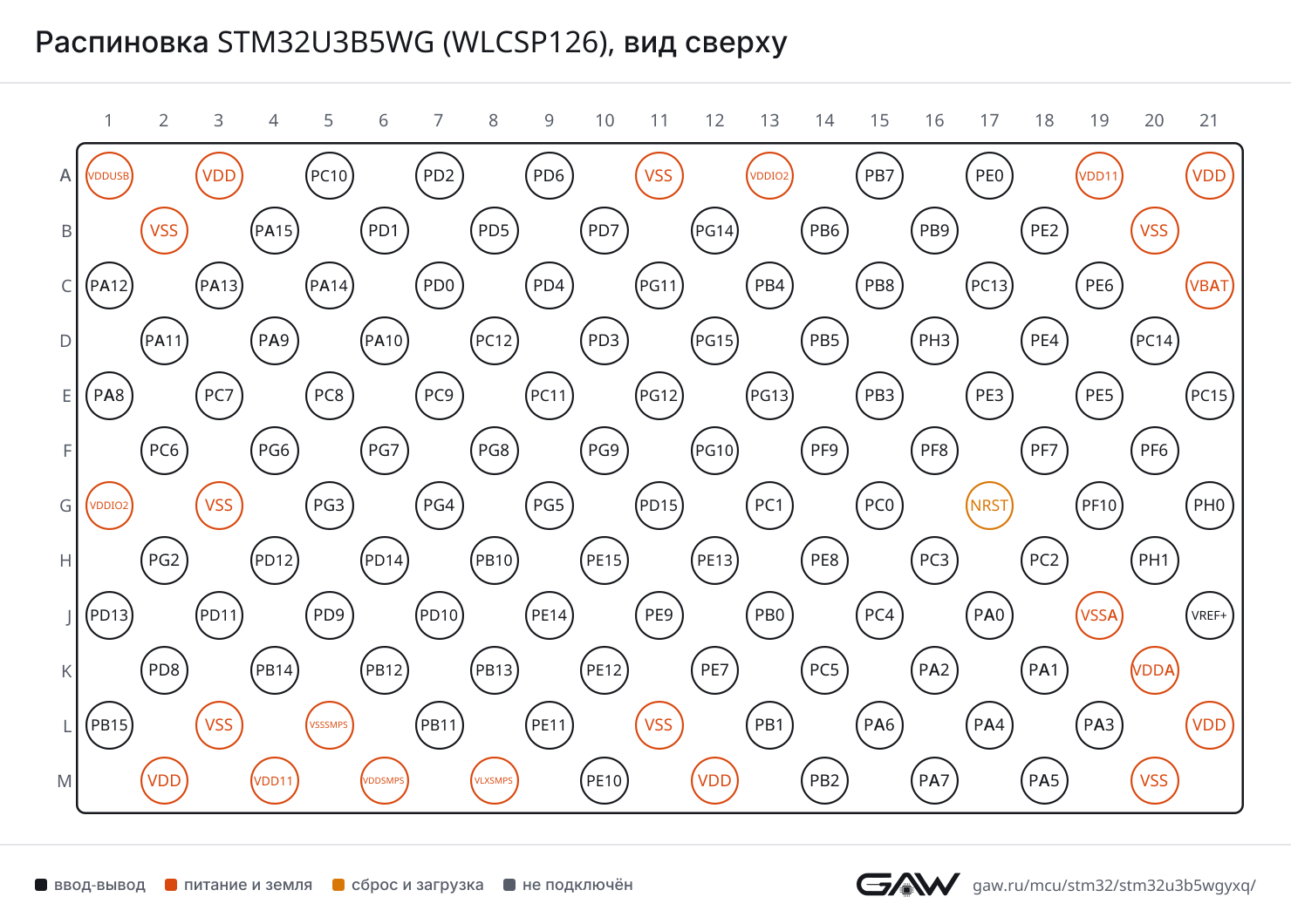 Распиновка STM32U3B5WG (WLCSP126), вид сверху