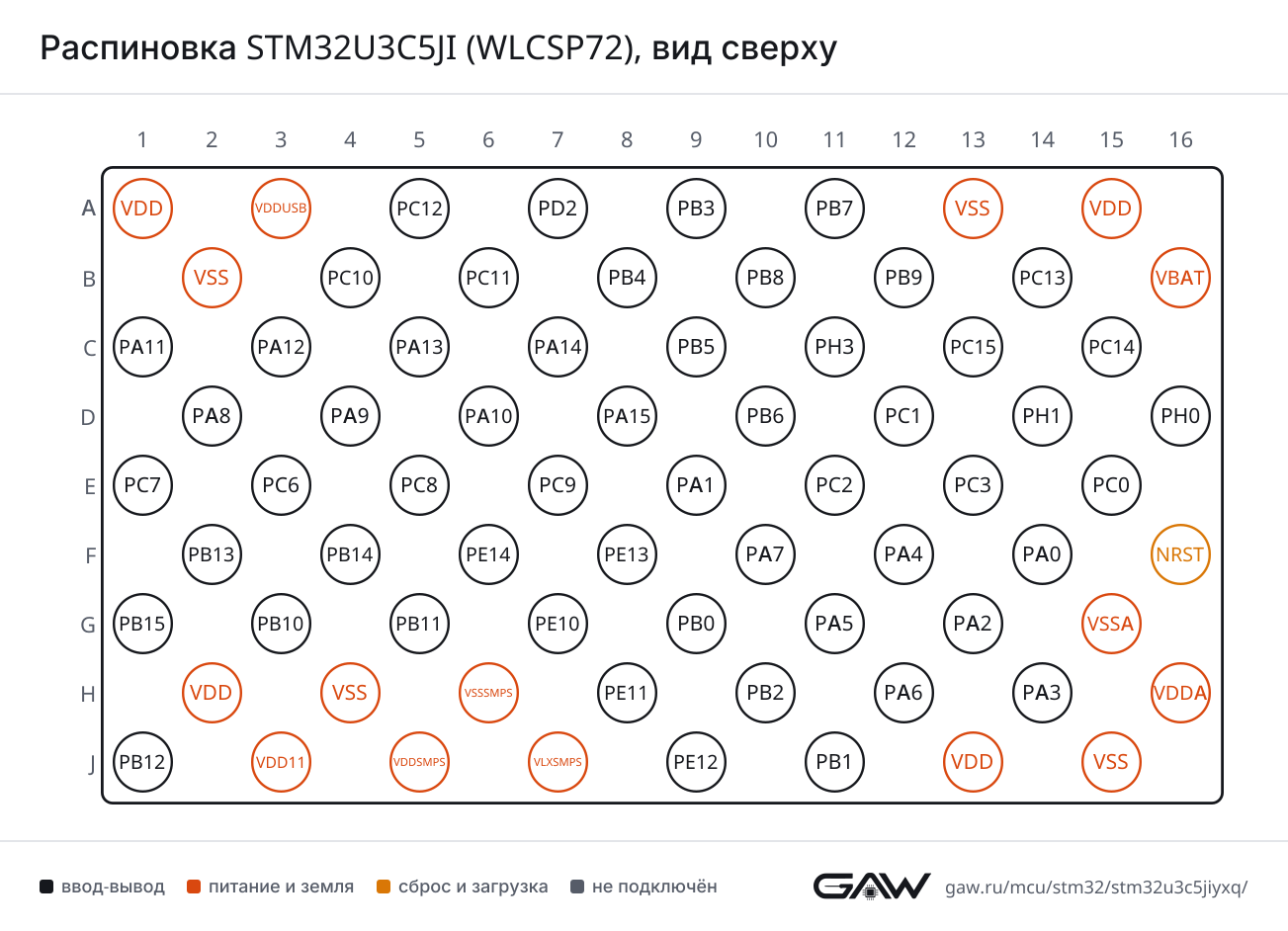 Распиновка STM32U3C5JI (WLCSP72), вид сверху