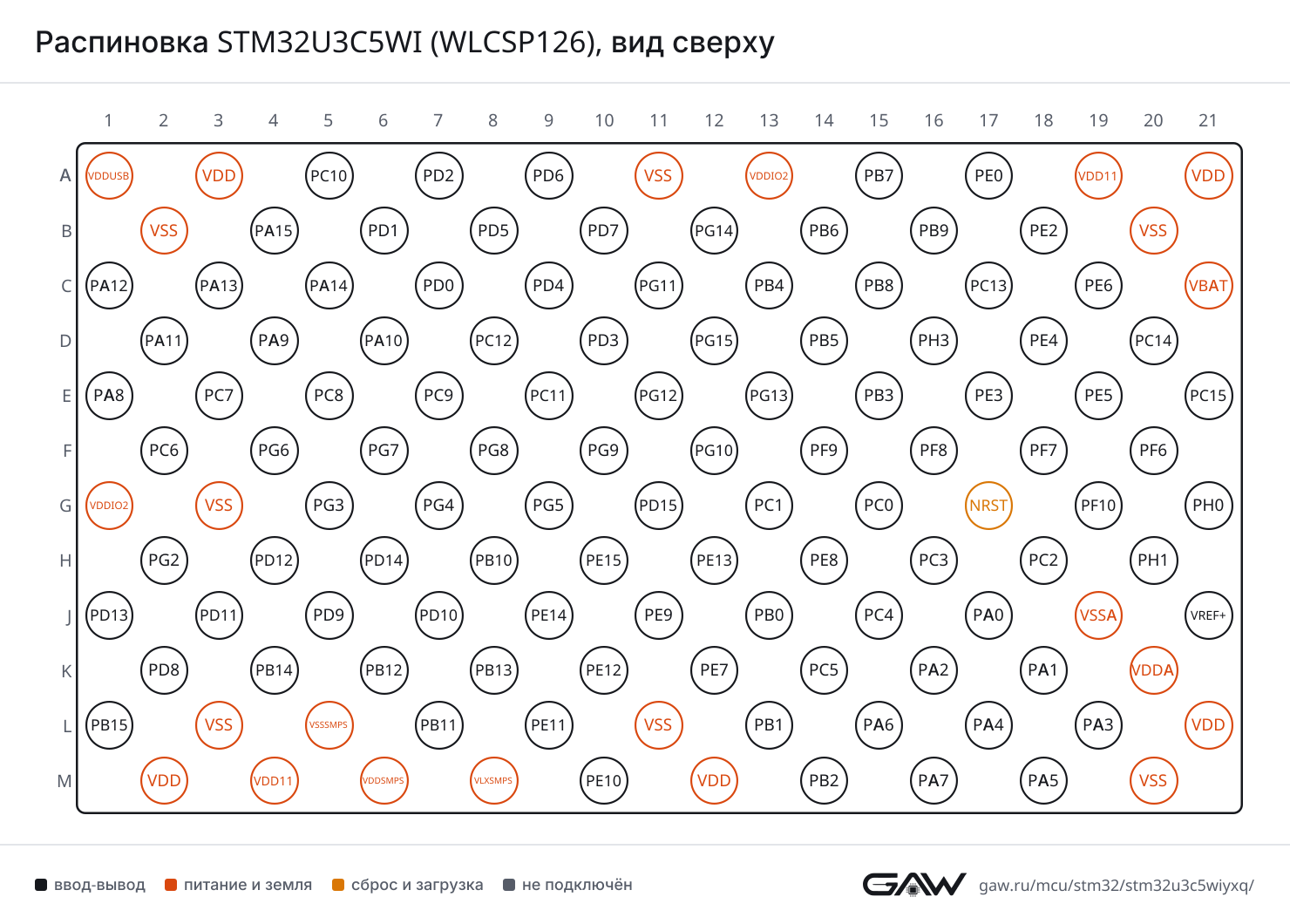 Распиновка STM32U3C5WI (WLCSP126), вид сверху
