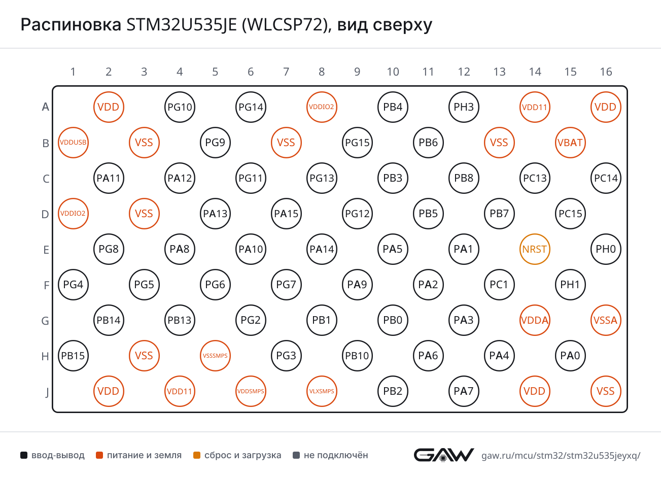 Распиновка STM32U535JE (WLCSP72), вид сверху