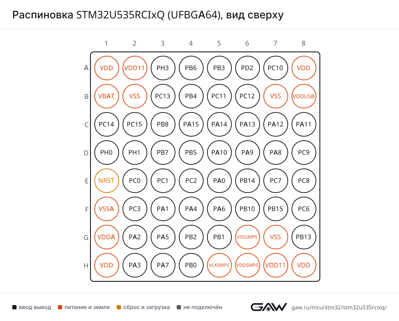 Распиновка STM32U535RCIxQ (UFBGA64), вид сверху