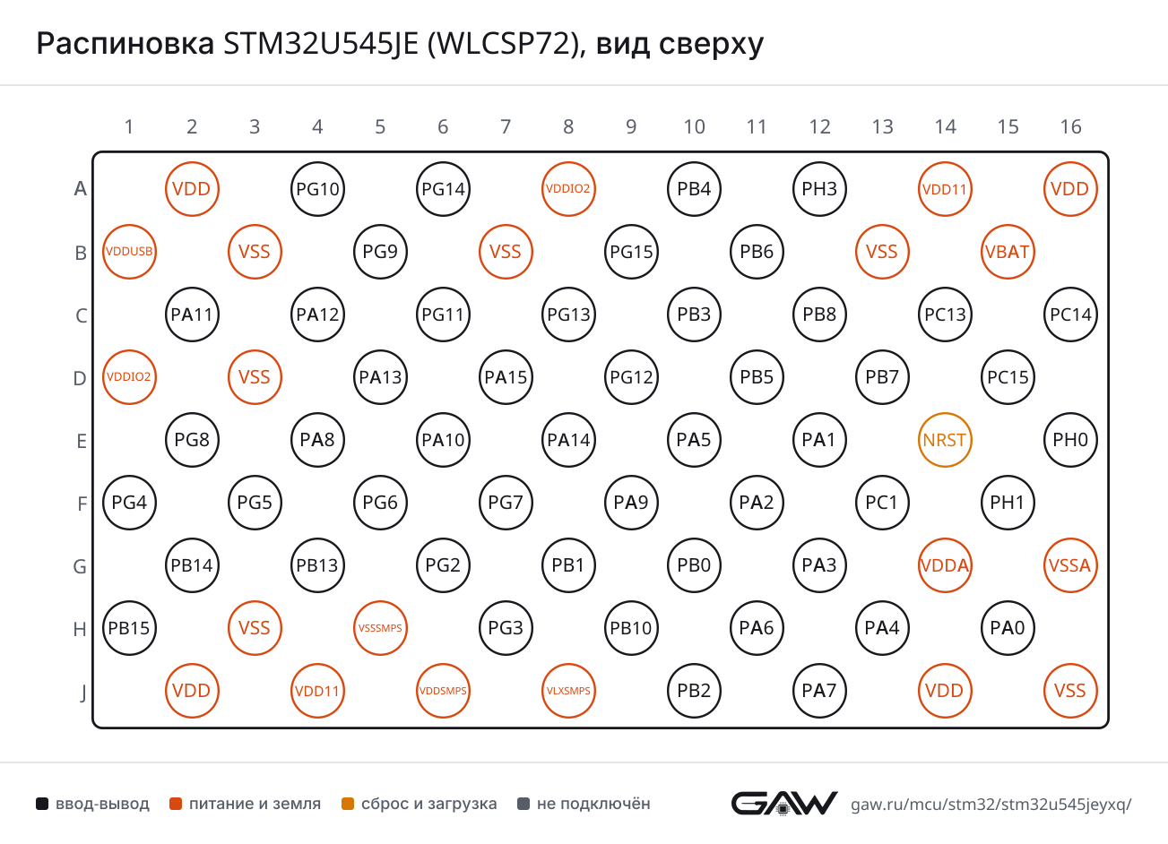 Распиновка STM32U545JE (WLCSP72), вид сверху