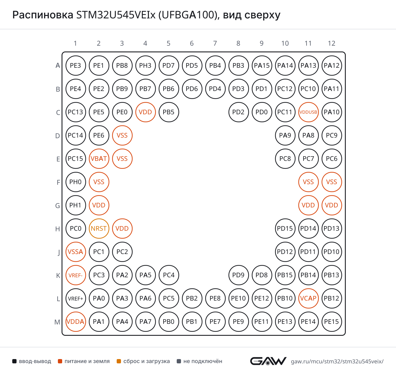 Распиновка STM32U545VEIx (UFBGA100), вид сверху