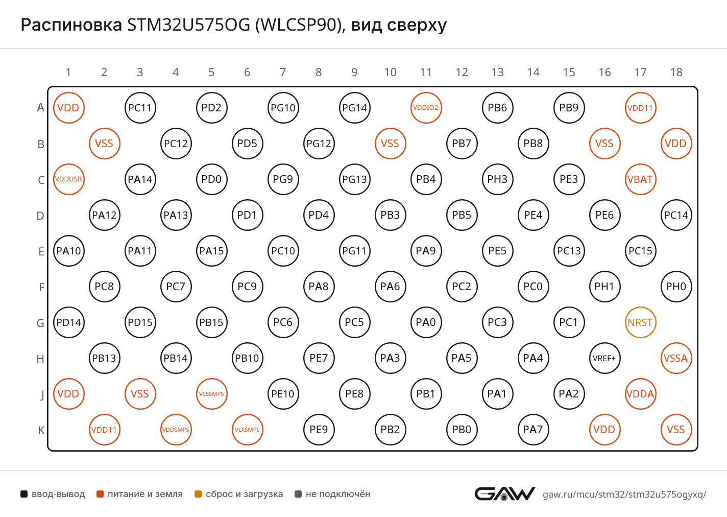 Распиновка STM32U575OG (WLCSP90), вид сверху