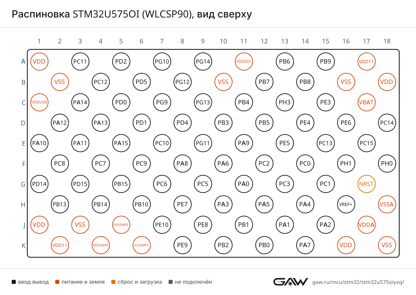 Распиновка STM32U575OI (WLCSP90), вид сверху