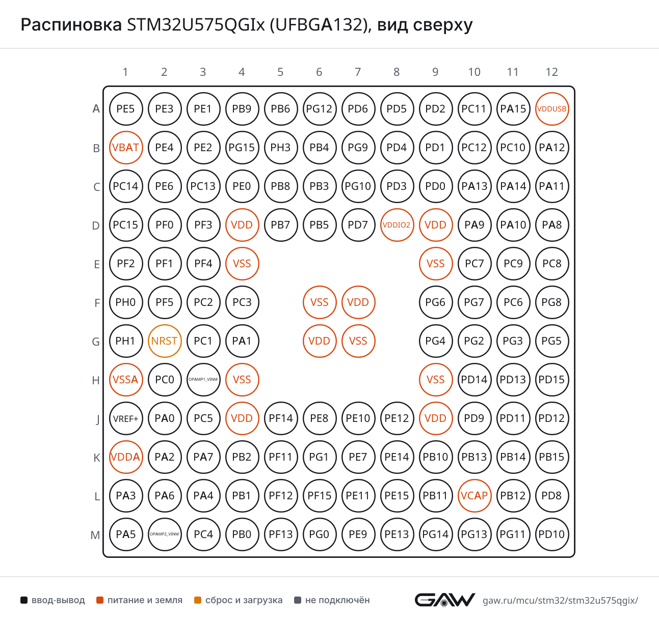 Распиновка STM32U575QGIx (UFBGA132), вид сверху