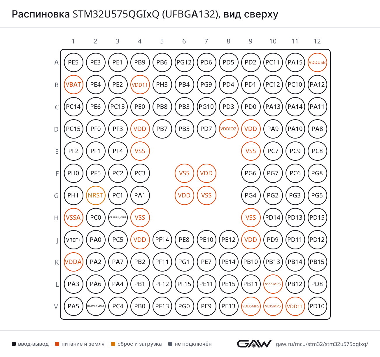 Распиновка STM32U575QGIxQ (UFBGA132), вид сверху