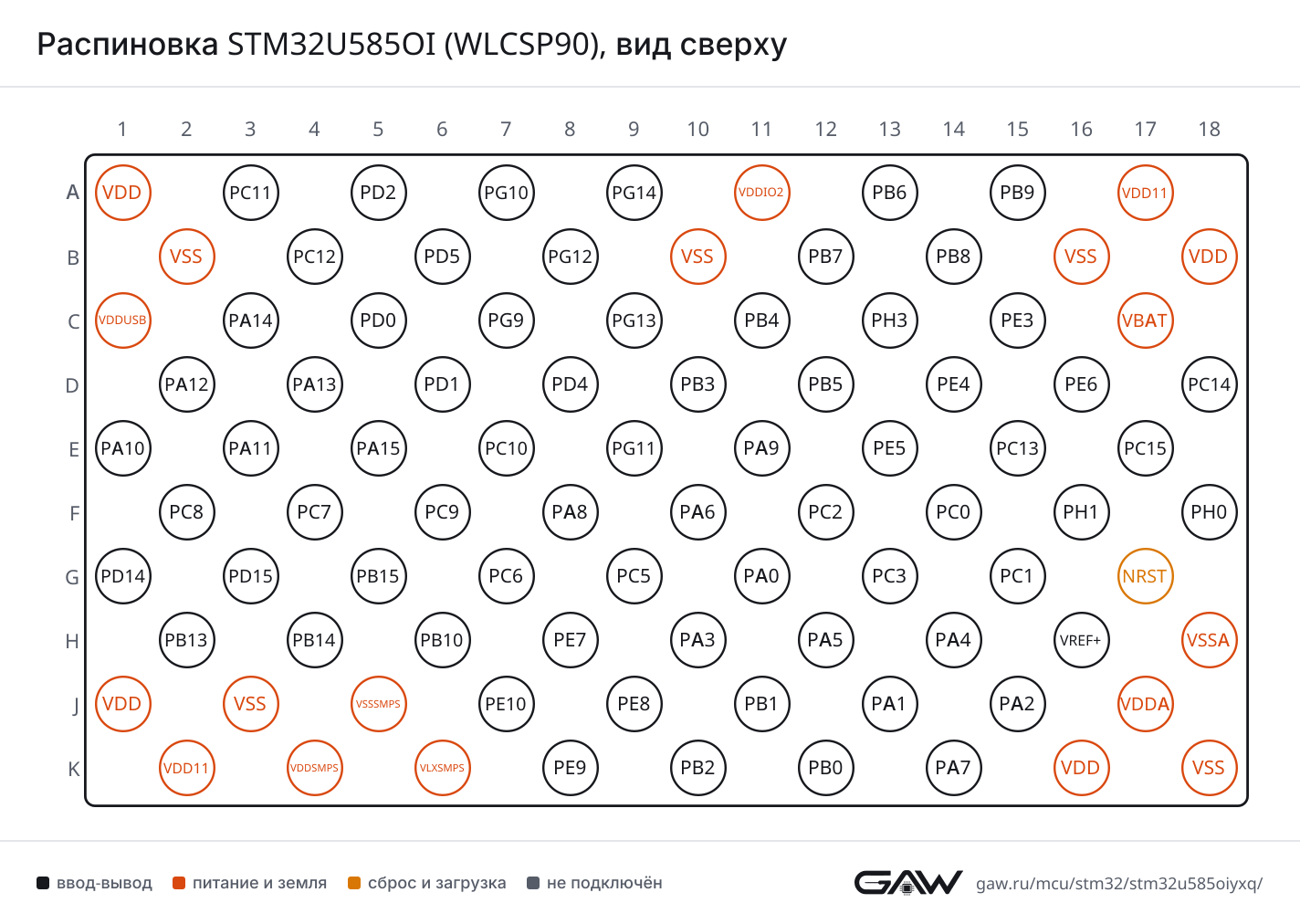 Распиновка STM32U585OI (WLCSP90), вид сверху