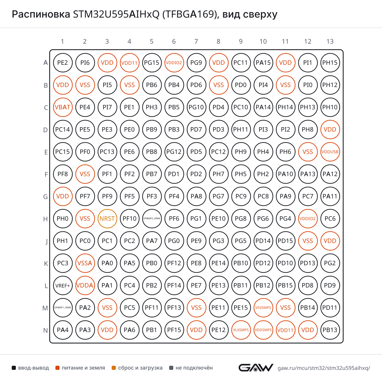 Распиновка STM32U595AIHxQ (TFBGA169), вид сверху