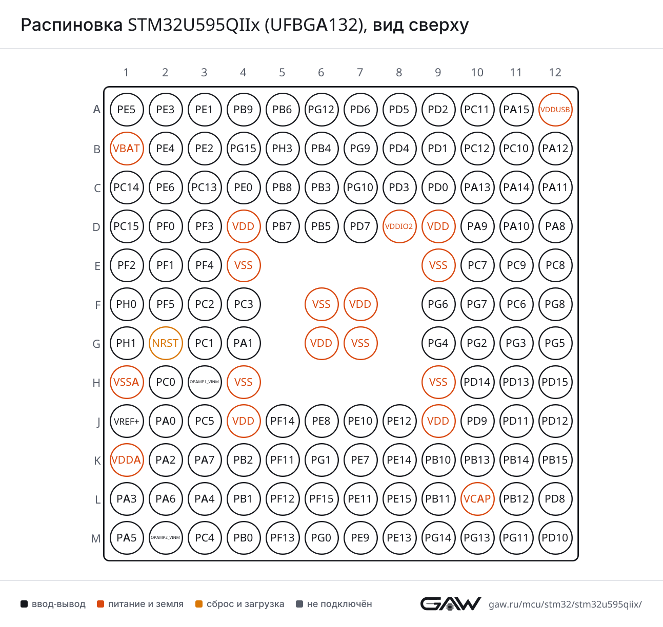 Распиновка STM32U595QIIx (UFBGA132), вид сверху