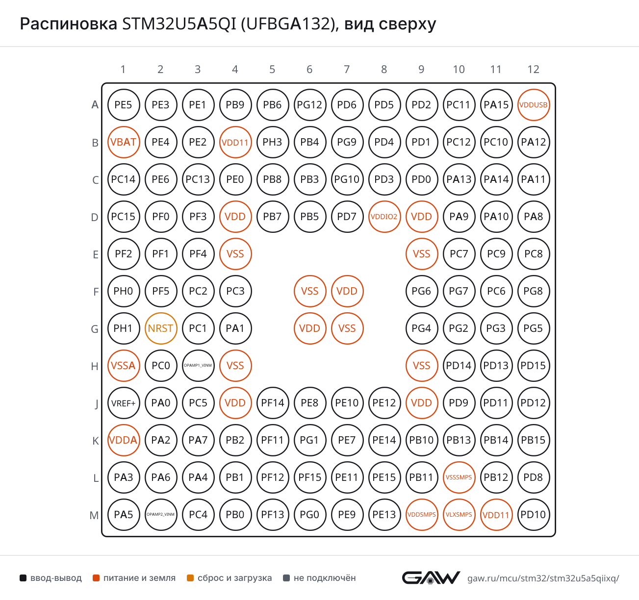 Распиновка STM32U5A5QI (UFBGA132), вид сверху