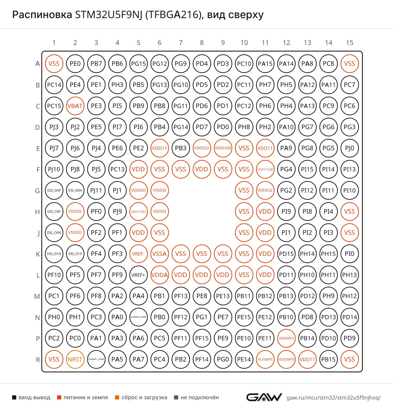 Распиновка STM32U5F9NJ (TFBGA216), вид сверху