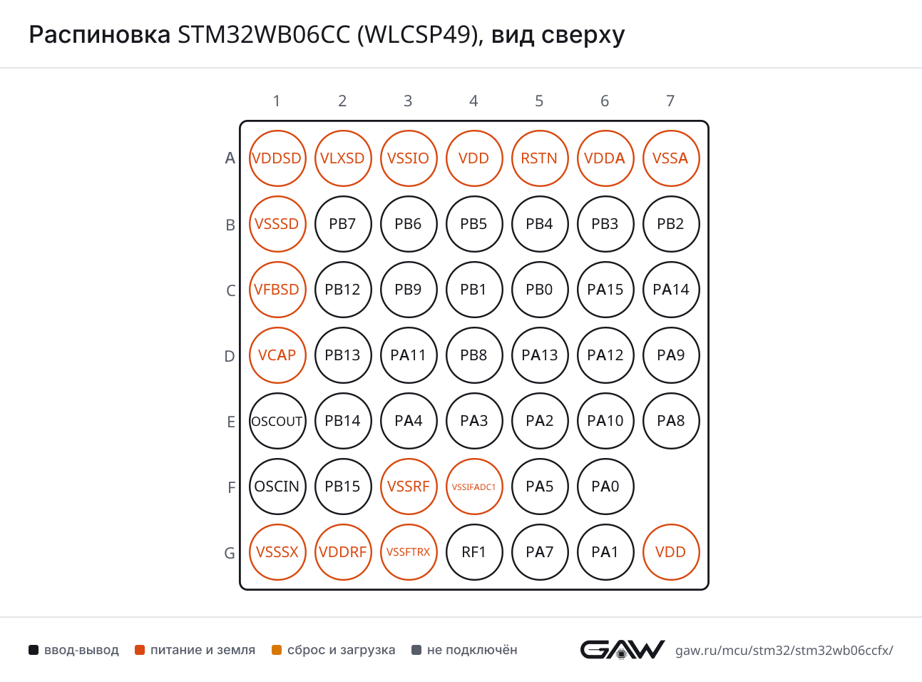 Распиновка STM32WB06CC (WLCSP49), вид сверху
